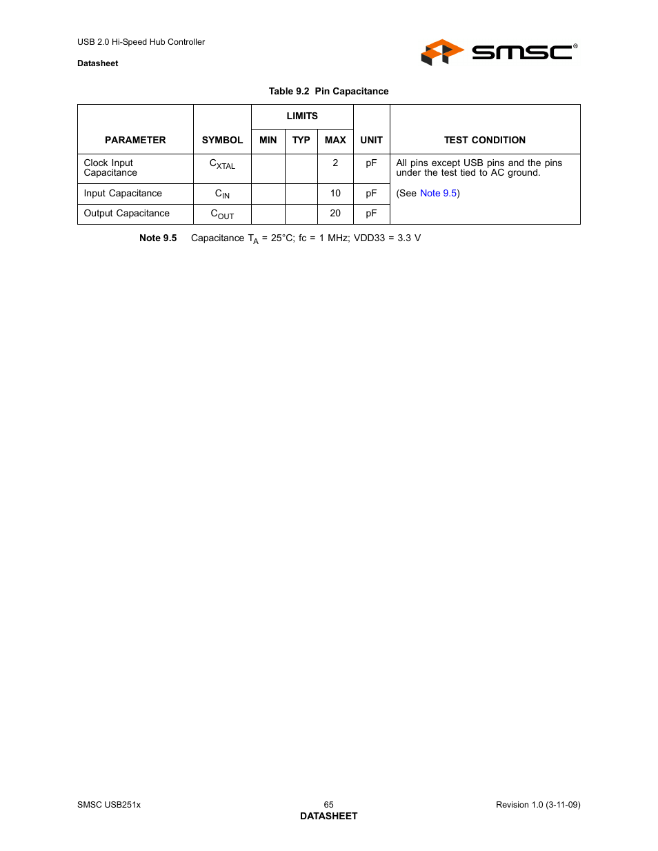 Table 9.2 pin capacitance | SMSC USB2513 User Manual | Page 65 / 72