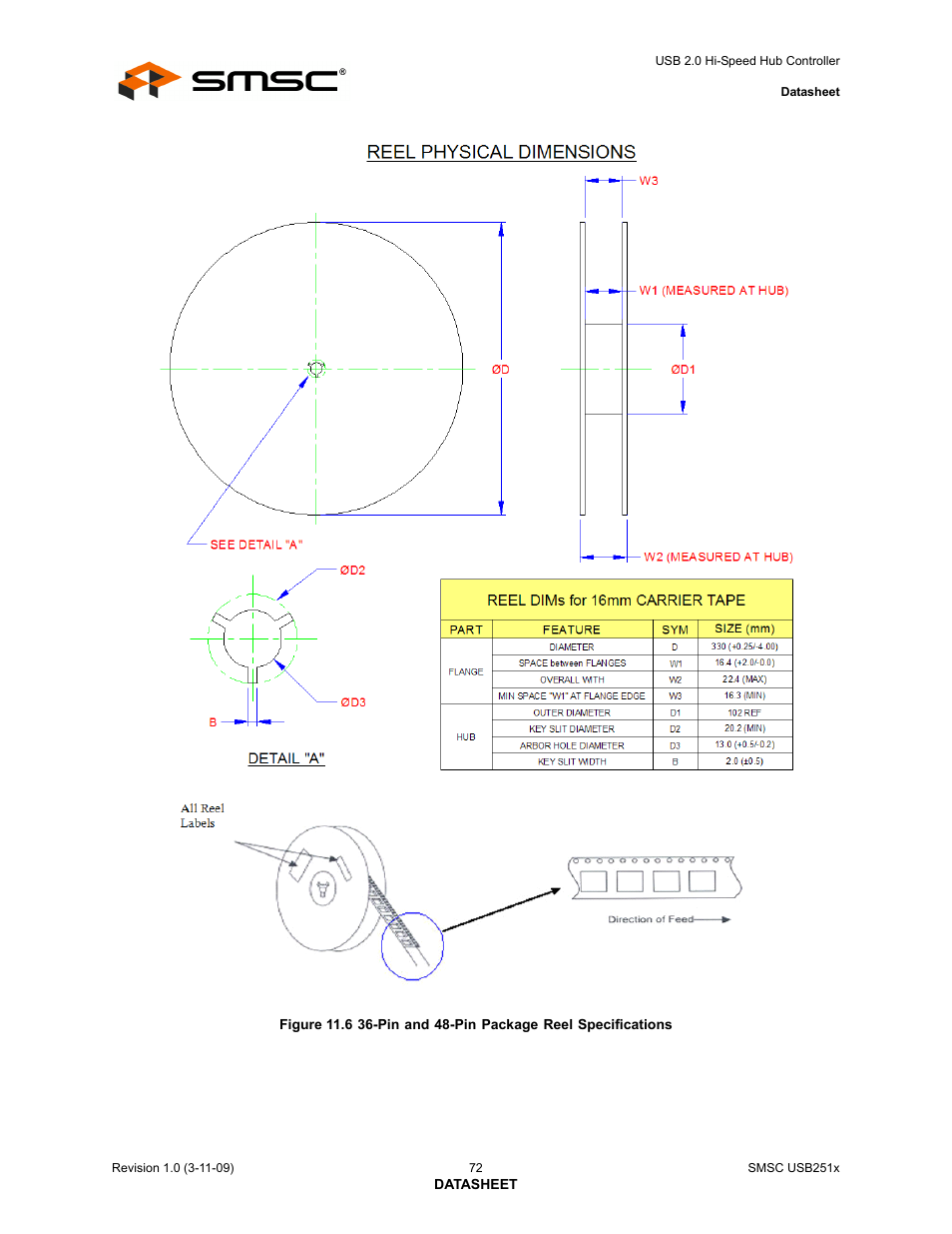 SMSC USB2513 User Manual | Page 72 / 72