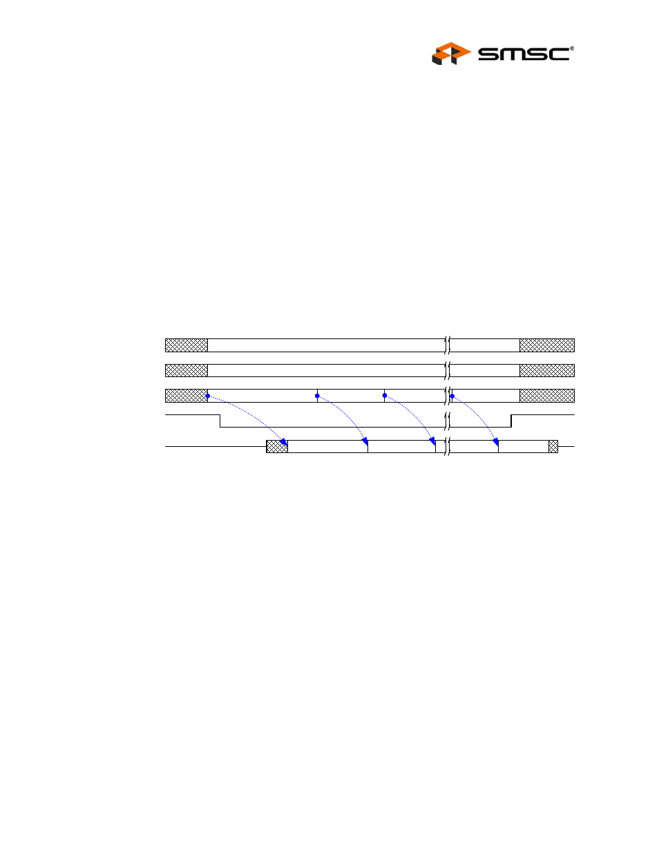 5 pio burst reads, Pio burst reads, Ncs or n | Datasheet 8.4.5 pio burst reads | SMSC LAN9312 User Manual | Page 107 / 458