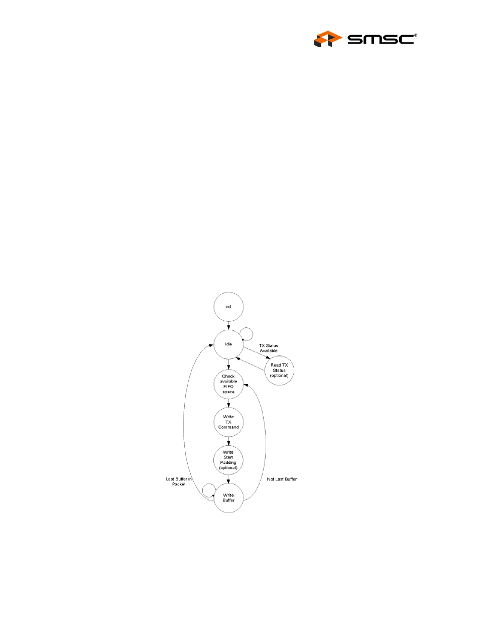 Figure 9.3 simplified host tx flow diagram, Datasheet | SMSC LAN9312 User Manual | Page 123 / 458