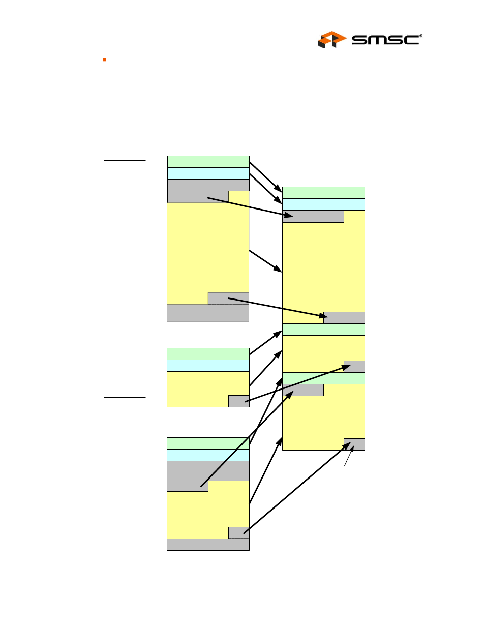Figure 9.5 tx example 1, Datasheet | SMSC LAN9312 User Manual | Page 129 / 458