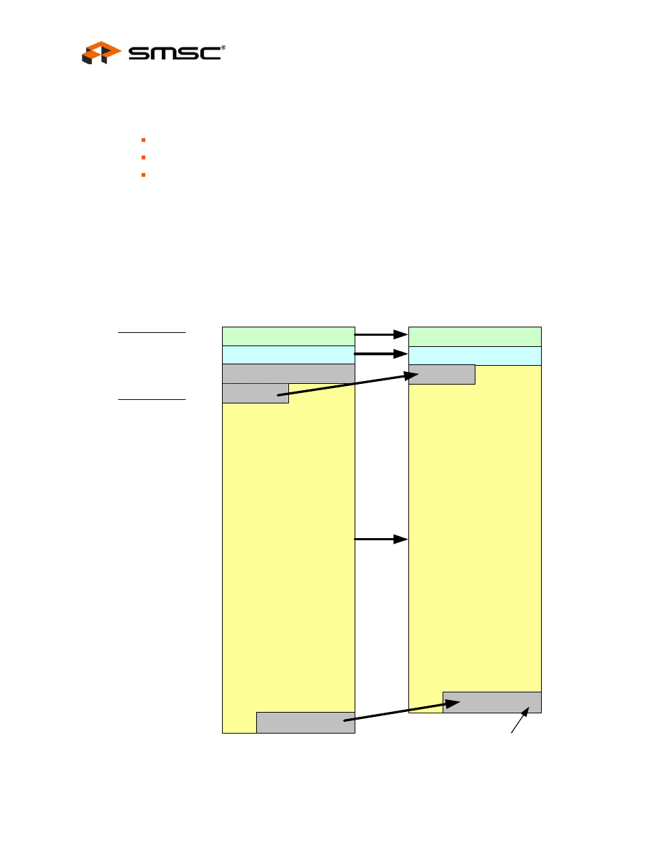 2 tx example 2, Figure 9.6 tx example 2, Tx example 2 | Datasheet, Data passed to the tx data fifo | SMSC LAN9312 User Manual | Page 130 / 458