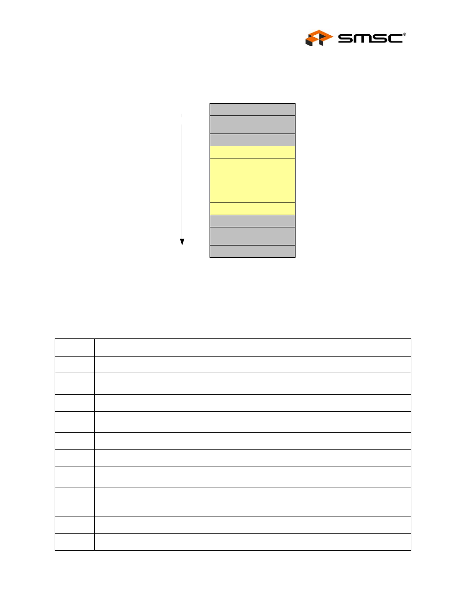 Figure 9.9 rx packet format, 3 rx status format, Rx status format | Datasheet | SMSC LAN9312 User Manual | Page 135 / 458