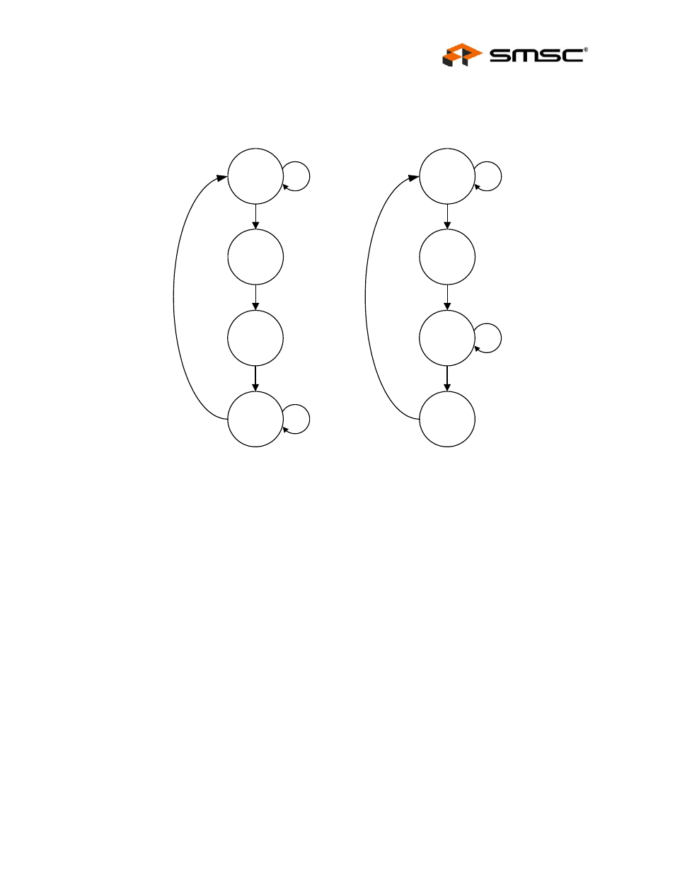 Figure 10.1 eeprom access flow diagram, 2 i2c eeprom, Section 10.2.2, "i2c eeprom | Datasheet, C eeprom | SMSC LAN9312 User Manual | Page 139 / 458