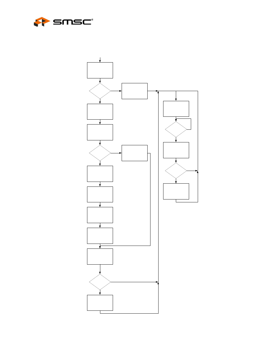 Figure 10.14 eeprom loader flow diagram, Figure 10.14eeprom loader flow diagram, Figure 10.14 | Datasheet | SMSC LAN9312 User Manual | Page 150 / 458