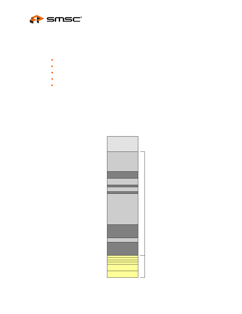 Chapter 14 register descriptions, Figure 14.1 lan9312 base register memory map, Chapter 14, "register | Figure 14.1, Datasheet | SMSC LAN9312 User Manual | Page 166 / 458