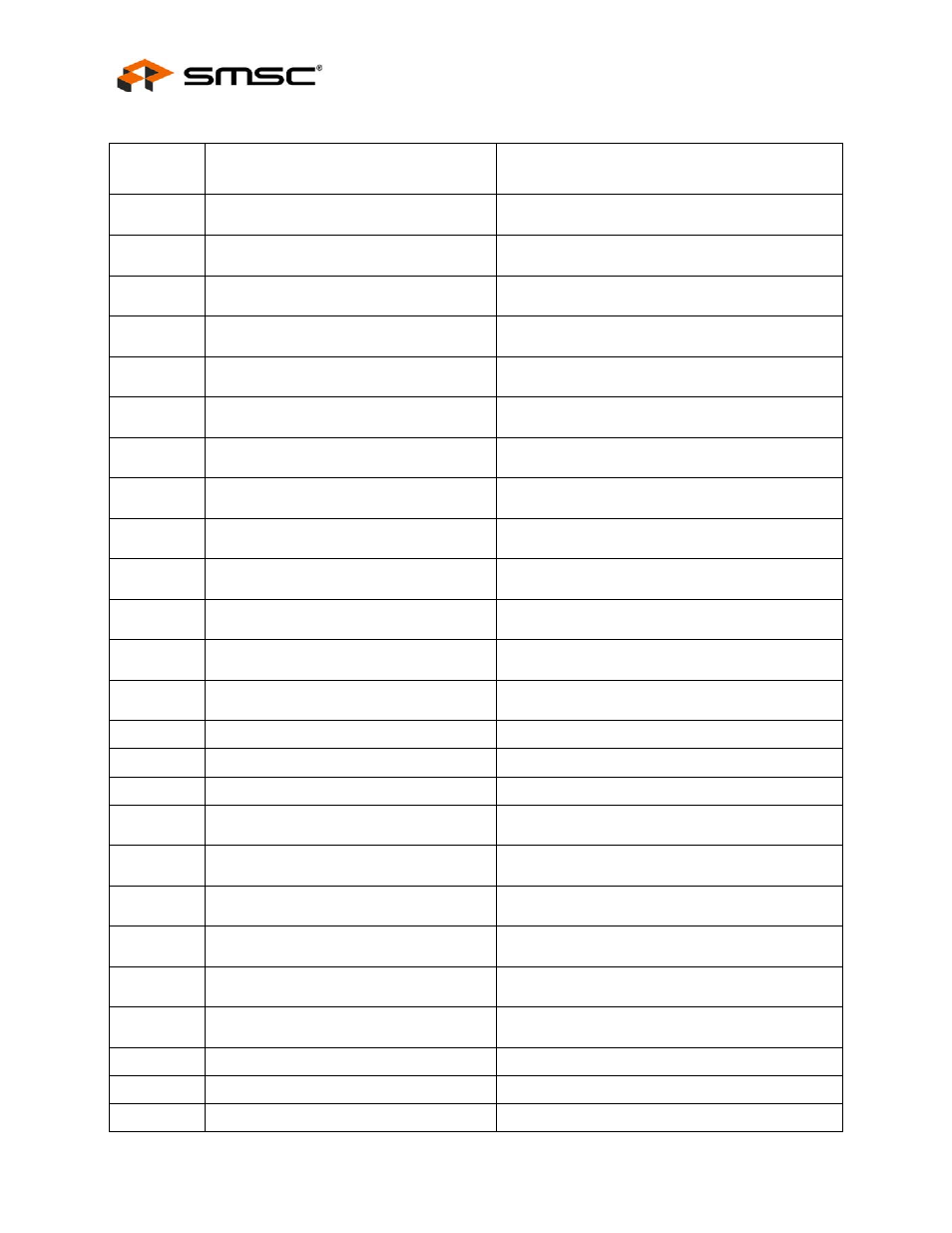 Datasheet | SMSC LAN9312 User Manual | Page 170 / 458
