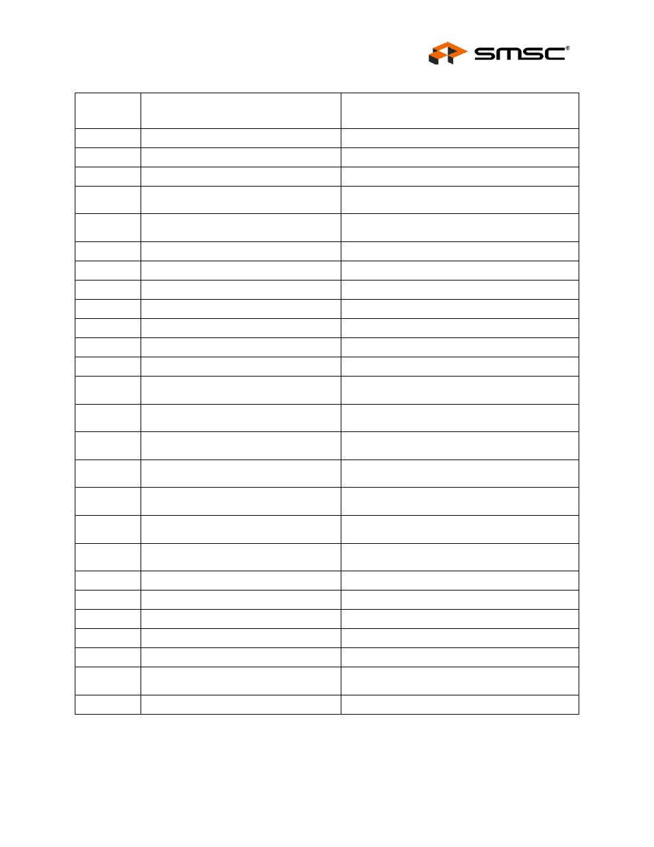 Datasheet | SMSC LAN9312 User Manual | Page 171 / 458