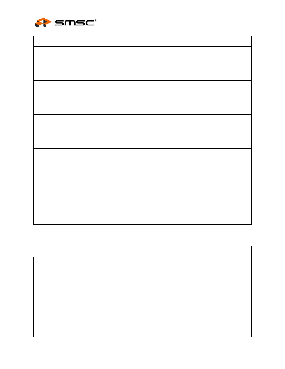 Table 14.2 backpressure duration bit mapping, Table 14.2, Desc | Datasheet | SMSC LAN9312 User Manual | Page 190 / 458