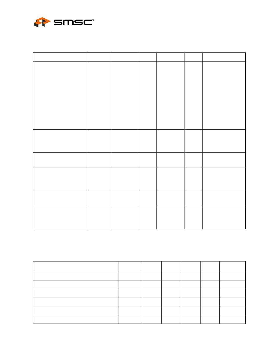 4 dc specifications, Table 15.3 i/o buffer characteristics, Table 15.4 100base-tx transceiver characteristics | Dc specifications, Section 15.4, "dc specifications, Datasheet | SMSC LAN9312 User Manual | Page 442 / 458