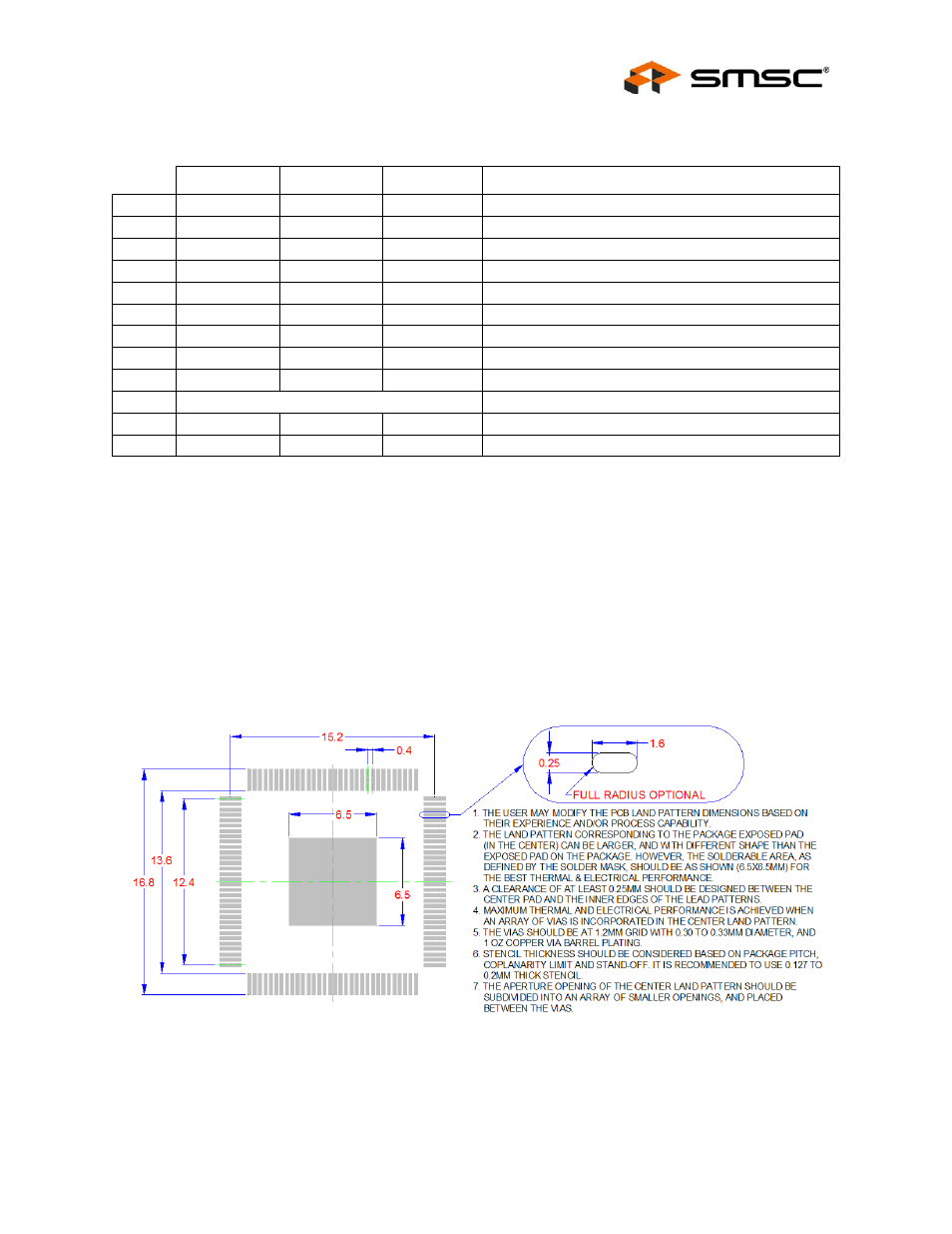 Table 16.2 lan9312 128-xvtqfp dimensions, Datasheet | SMSC LAN9312 User Manual | Page 457 / 458