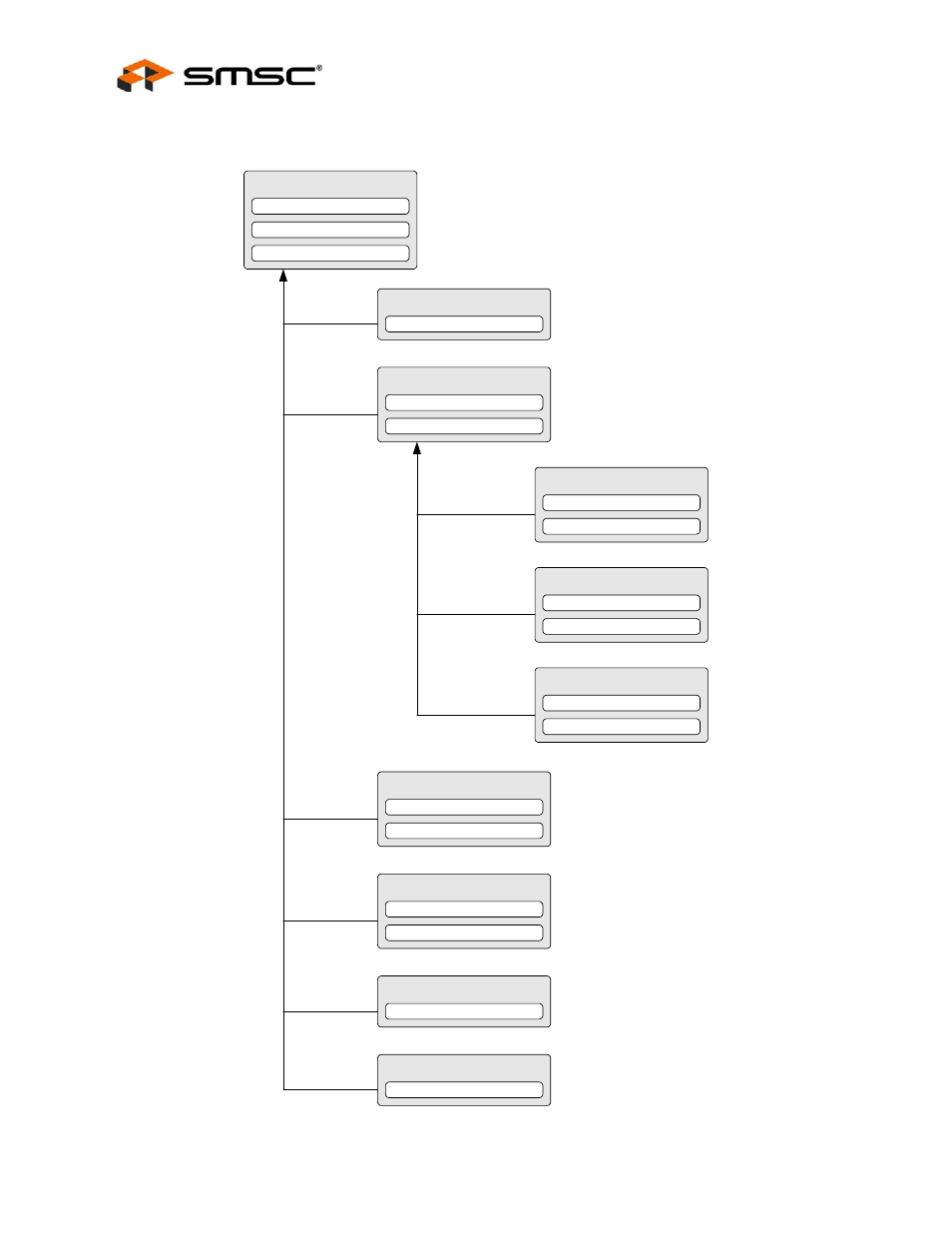 Figure 5.1 functional interrupt register hierarchy, Figure 5.1, At the | To d, Datasheet | SMSC LAN9312 User Manual | Page 50 / 458