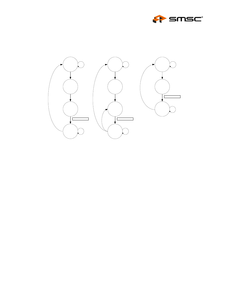 2 switch fabric csr reads, Switch fabric csr reads, Figure 6.1 | Datasheet 6.2.2 switch fabric csr reads, Csr write, Csr write auto increment / decrement, Csr write direct address | SMSC LAN9312 User Manual | Page 57 / 458