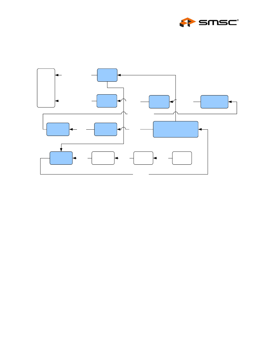 2 100base-tx receive, Figure 7.3 100base-tx receive data path, 1 a/d converter | 100base-tx receive, A/d converter | SMSC LAN9312 User Manual | Page 87 / 458