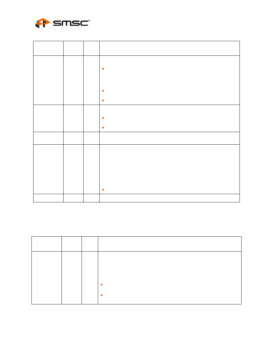 2 led signals, Table 3.3 led signals 32-qfn, Led signals | Datasheet | SMSC FlexPWR LAN8710i User Manual | Page 16 / 79