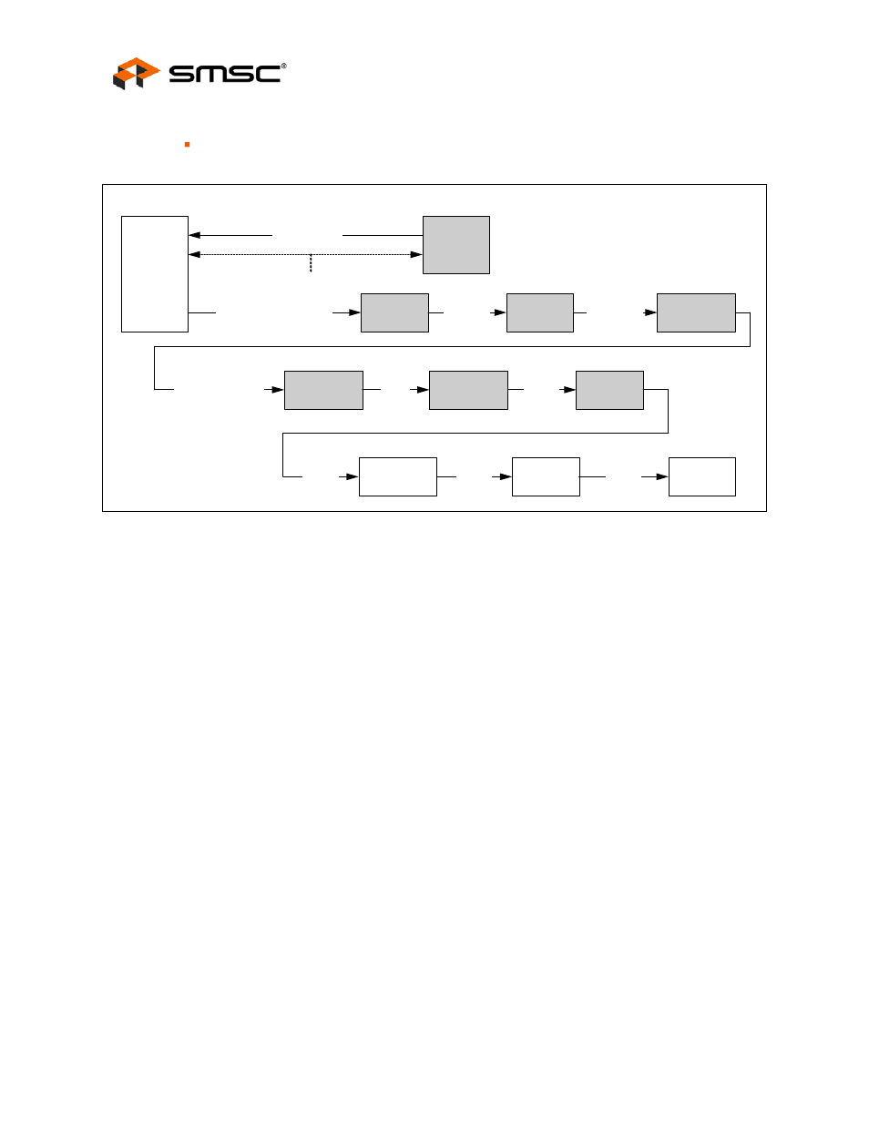6 100m phase lock loop (pll), Figure 4.2 receive data path, 3 100base-tx receive | 1 100m receive input, 100m phase lock loop (pll), 100base-tx receive 4.3.1, 100m receive input | SMSC FlexPWR LAN8710i User Manual | Page 22 / 79