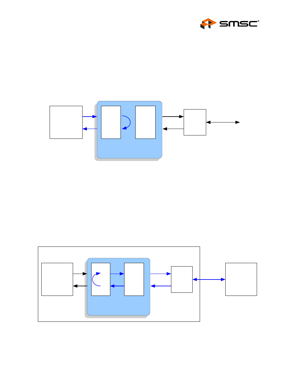 Figure 5.1 near-end loopback block diagram, Figure 5.2 far loopback block diagram, Smsc | Link partner x x | SMSC FlexPWR LAN8710i User Manual | Page 51 / 79