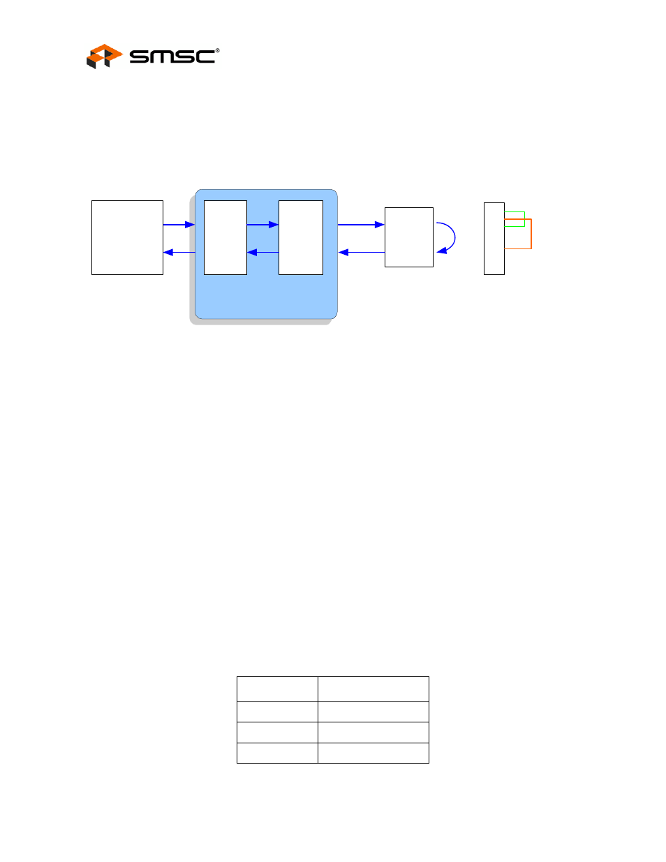 Figure 5.3 connector loopback block diagram, 9 configuration signals, Table 5.39 pin names for address bits | Configuration signals, Section 5.3.9.1, For information on the address options, Section 5.3.9.1, "physical address bus, Figure 5.3, Smsc, Datasheet | SMSC FlexPWR LAN8710i User Manual | Page 52 / 79