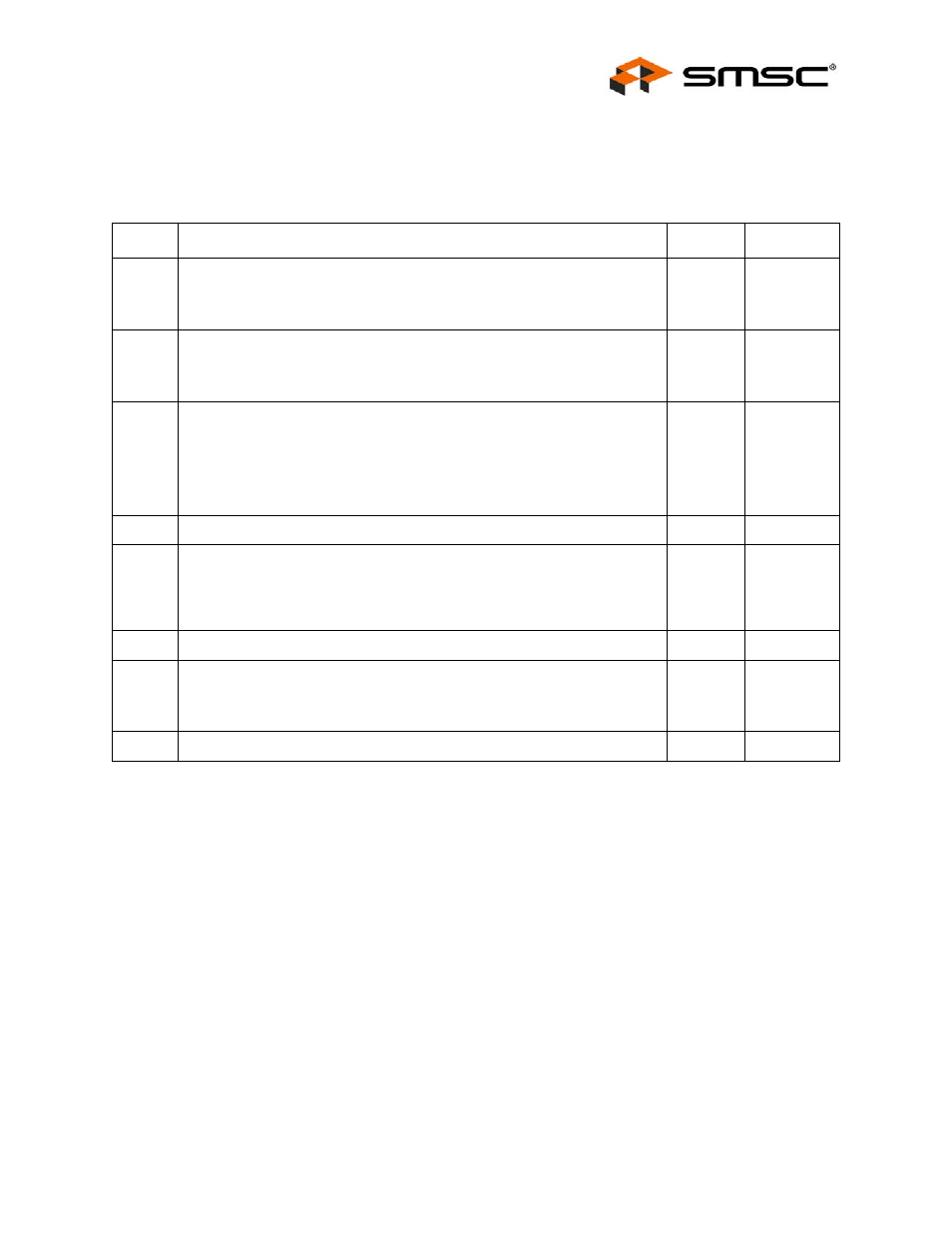 10 special control/status indications, Special control/status indications | SMSC LAN9420 User Manual | Page 145 / 169