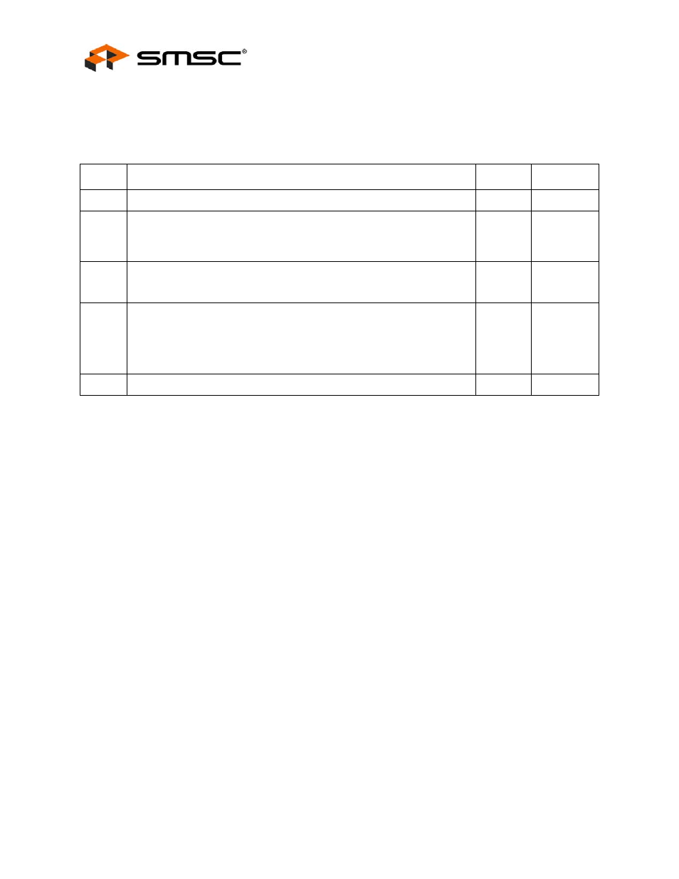 13 phy special control/status, Phy special control/status, Datasheet 4.5.13 phy special control/status | SMSC LAN9420 User Manual | Page 148 / 169