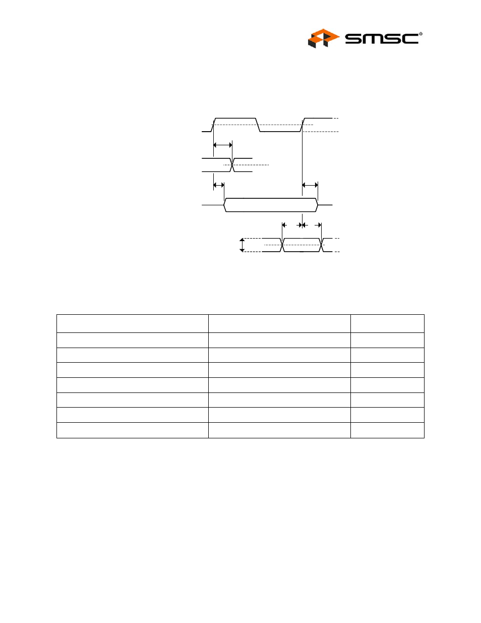 7 pci i/o timing, Figure 5.3 pci i/o timing, Table 5.10 pci i/o timing measurement conditions | Pci i/o timing, Pciclk tri-state pci outputs pci outputs t, Pci inputs, Datasheet | SMSC LAN9420 User Manual | Page 163 / 169