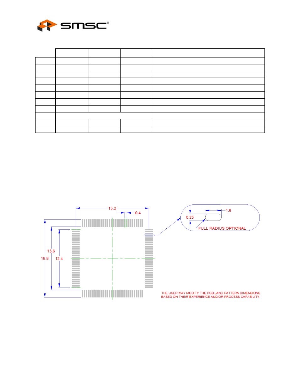 Table 6.1 lan9420/lan9420i 128-vtqfp dimensions, Datasheet | SMSC LAN9420 User Manual | Page 168 / 169