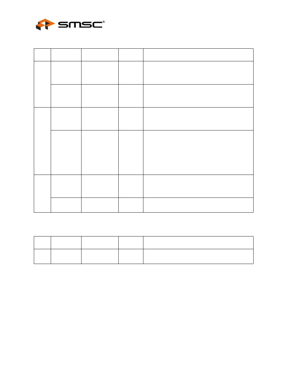 Table 2.3 gpio and led pins, Table 2.4 configuration pins, Datasheet | SMSC LAN9420 User Manual | Page 18 / 169