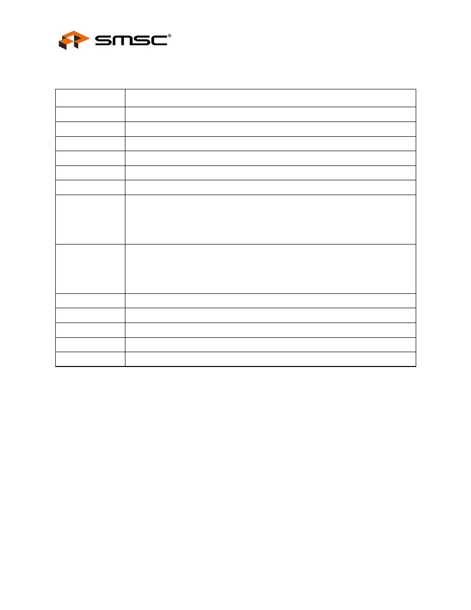2 buffer types, Buffer types, Datasheet | SMSC LAN9420 User Manual | Page 22 / 169