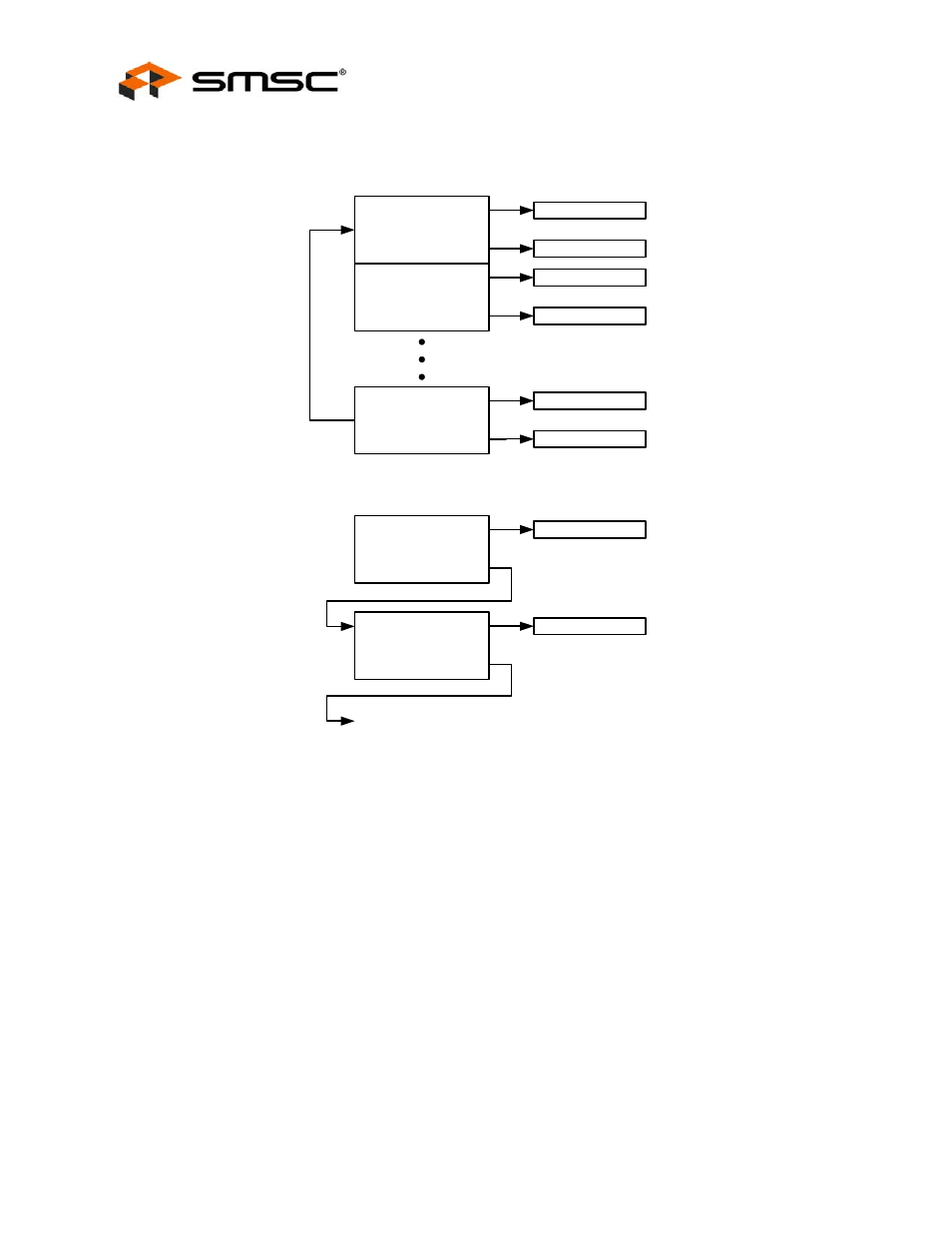 Figure 3.15 ring and chain descriptor structures, Datasheet | SMSC LAN9420 User Manual | Page 40 / 169