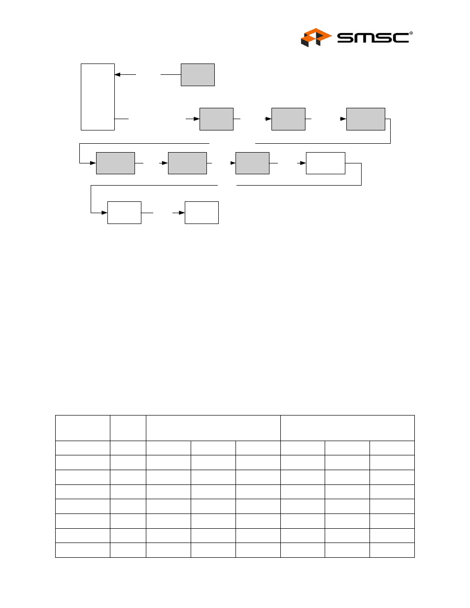 Figure 3.25 100base-tx data path, 1 100base-tx transmit, Table 3.21 4b/5b code table | 100base-tx transmit, 4b/5b encoding, Datasheet | SMSC LAN9420 User Manual | Page 65 / 169