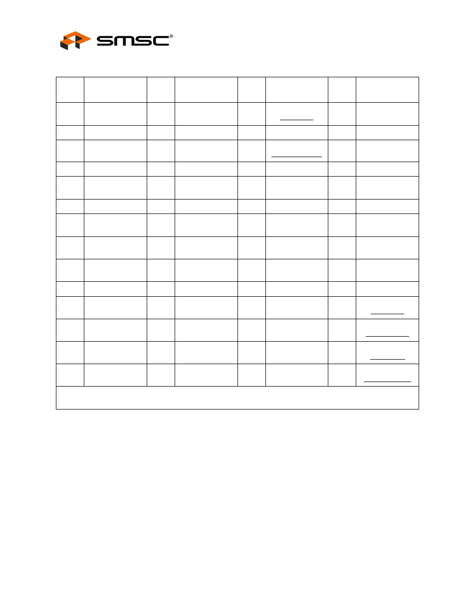 Table 2.9 56-qfn package pin assignments, Datasheet | SMSC LAN9500 User Manual | Page 18 / 43