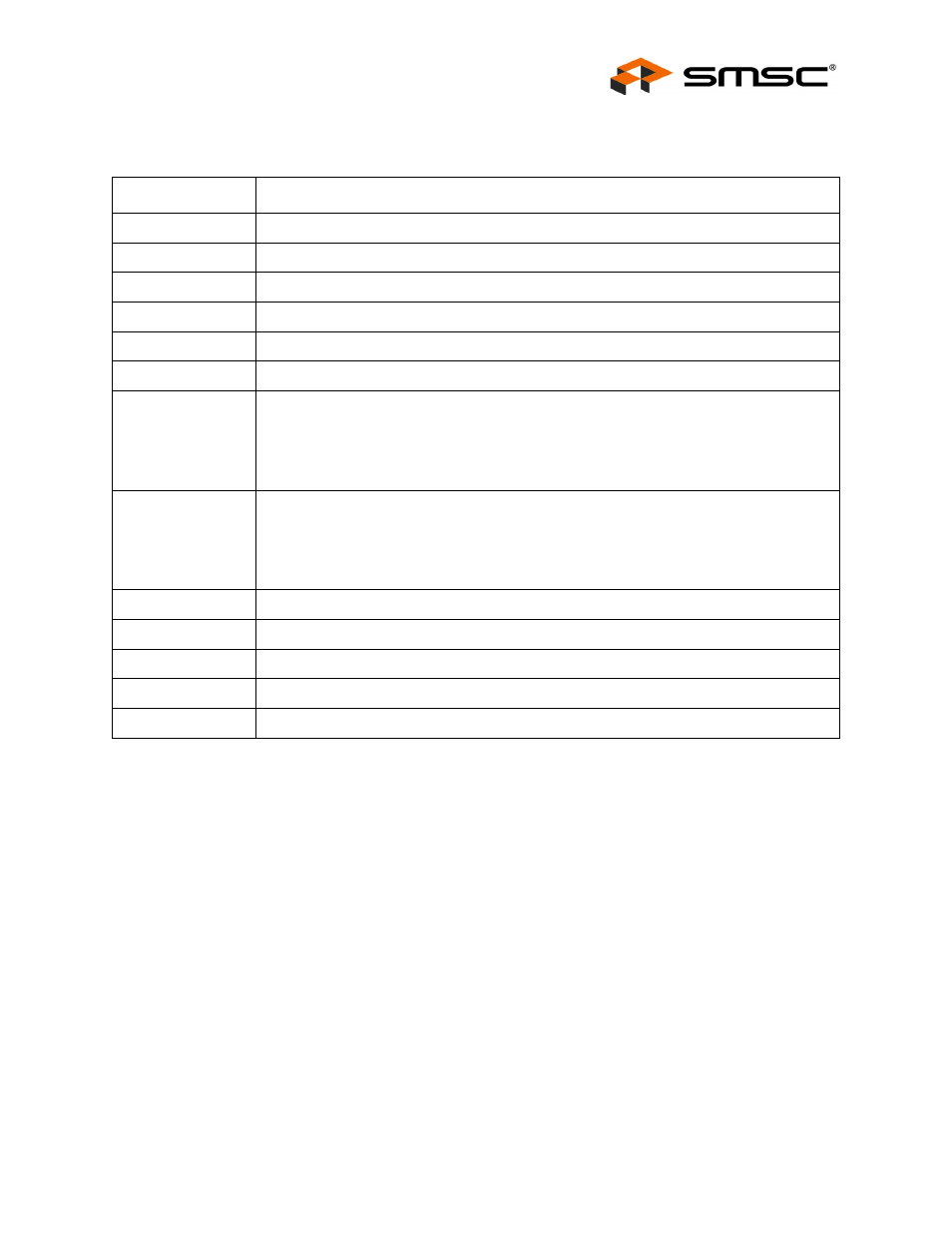 1 buffer types, Table 2.10 buffer types, Buffer types | Datasheet | SMSC LAN9500 User Manual | Page 19 / 43