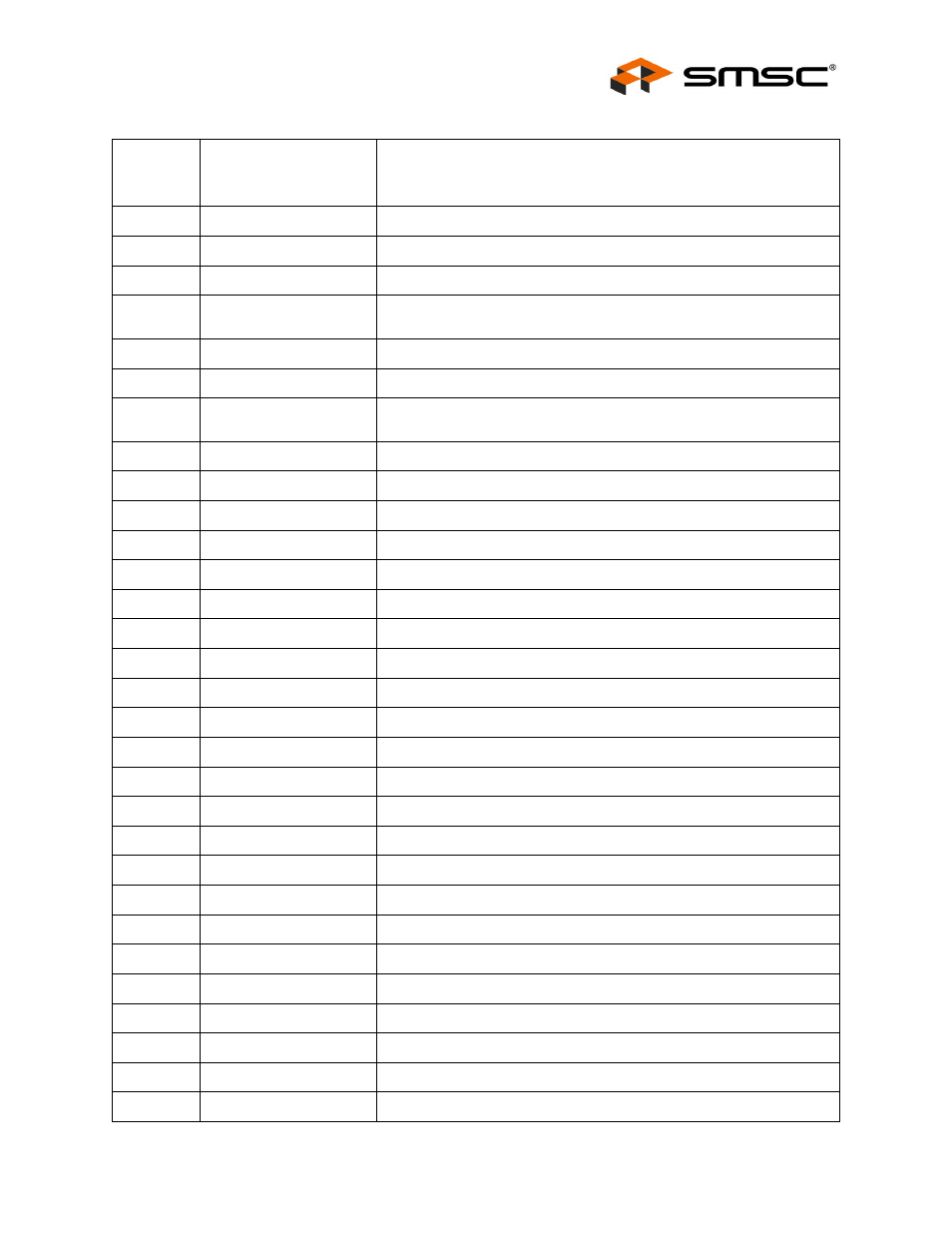 Datasheet | SMSC LAN9500 User Manual | Page 25 / 43