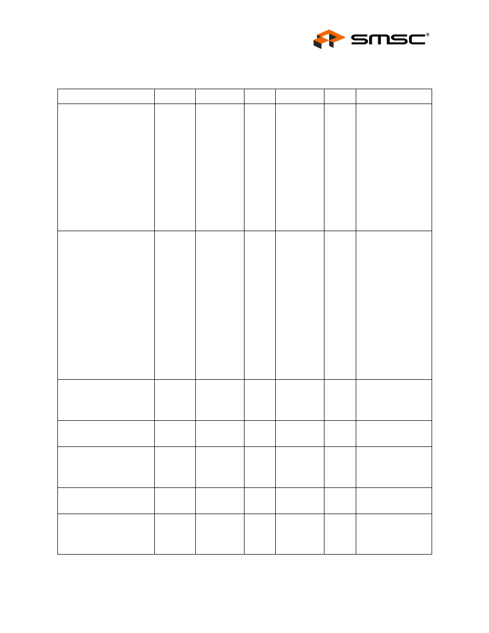 4 dc specifications, Table 4.6 i/o buffer characteristics, Dc specifications | Section 4.4, "dc specifications, Datasheet | SMSC LAN9500 User Manual | Page 31 / 43