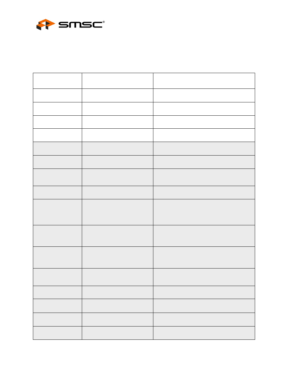 Chapter 6 revision history, Table 6.1 customer revision history, Chapter 6 | Revision history, Datasheet | SMSC LAN9500 User Manual | Page 42 / 43