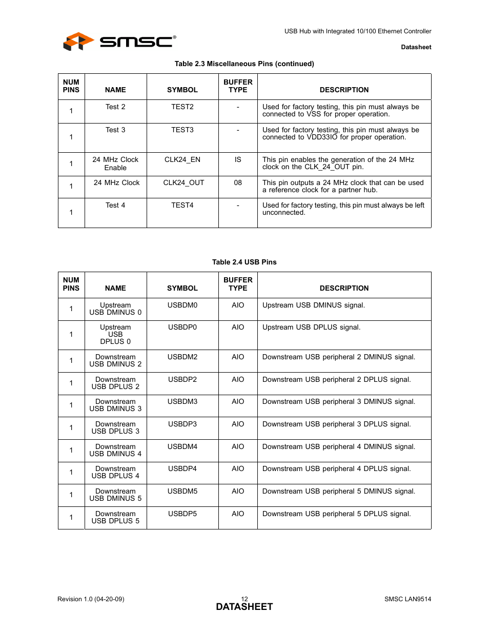 Table 2.4 usb pins, Datasheet | SMSC LAN9514 User Manual | Page 12 / 47