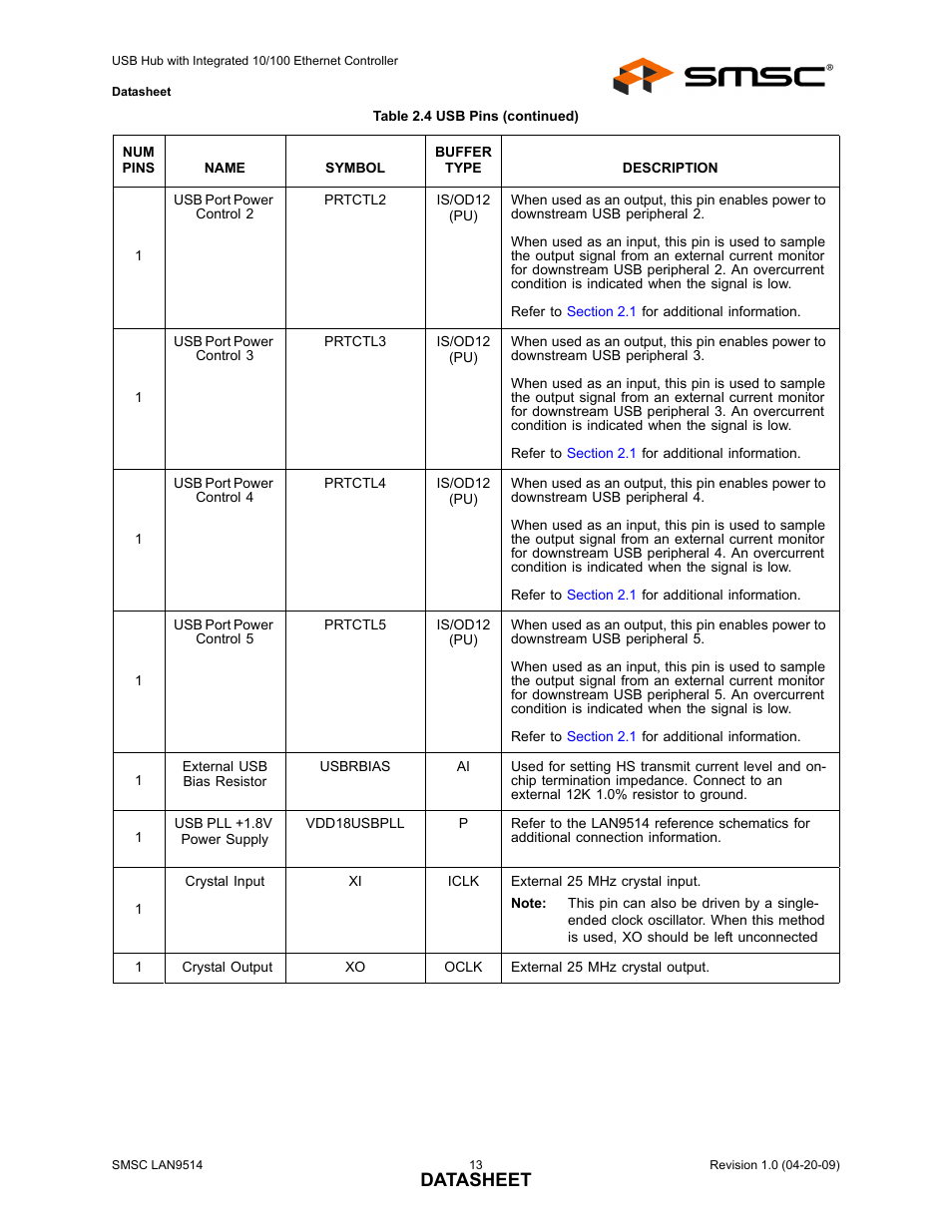 Datasheet | SMSC LAN9514 User Manual | Page 13 / 47