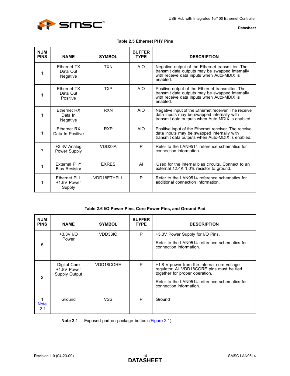 Table 2.5 ethernet phy pins, Datasheet | SMSC LAN9514 User Manual | Page 14 / 47