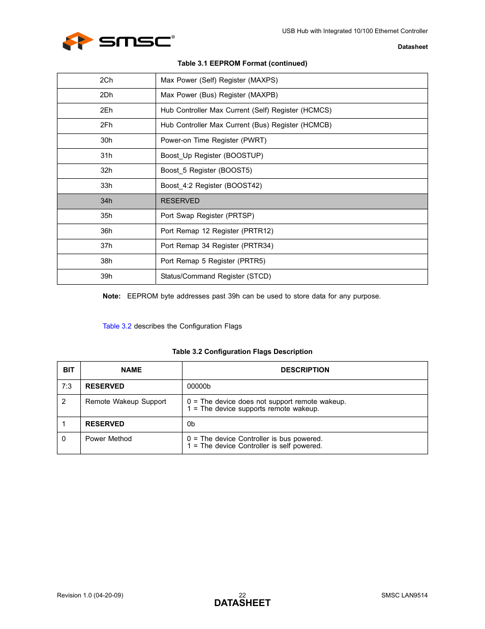 Table 3.2 configuration flags description, Datasheet | SMSC LAN9514 User Manual | Page 22 / 47