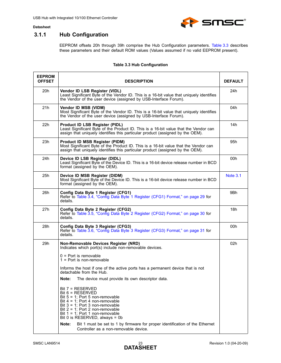 1 hub configuration, Table 3.3 hub configuration, Hub configuration | Datasheet | SMSC LAN9514 User Manual | Page 23 / 47