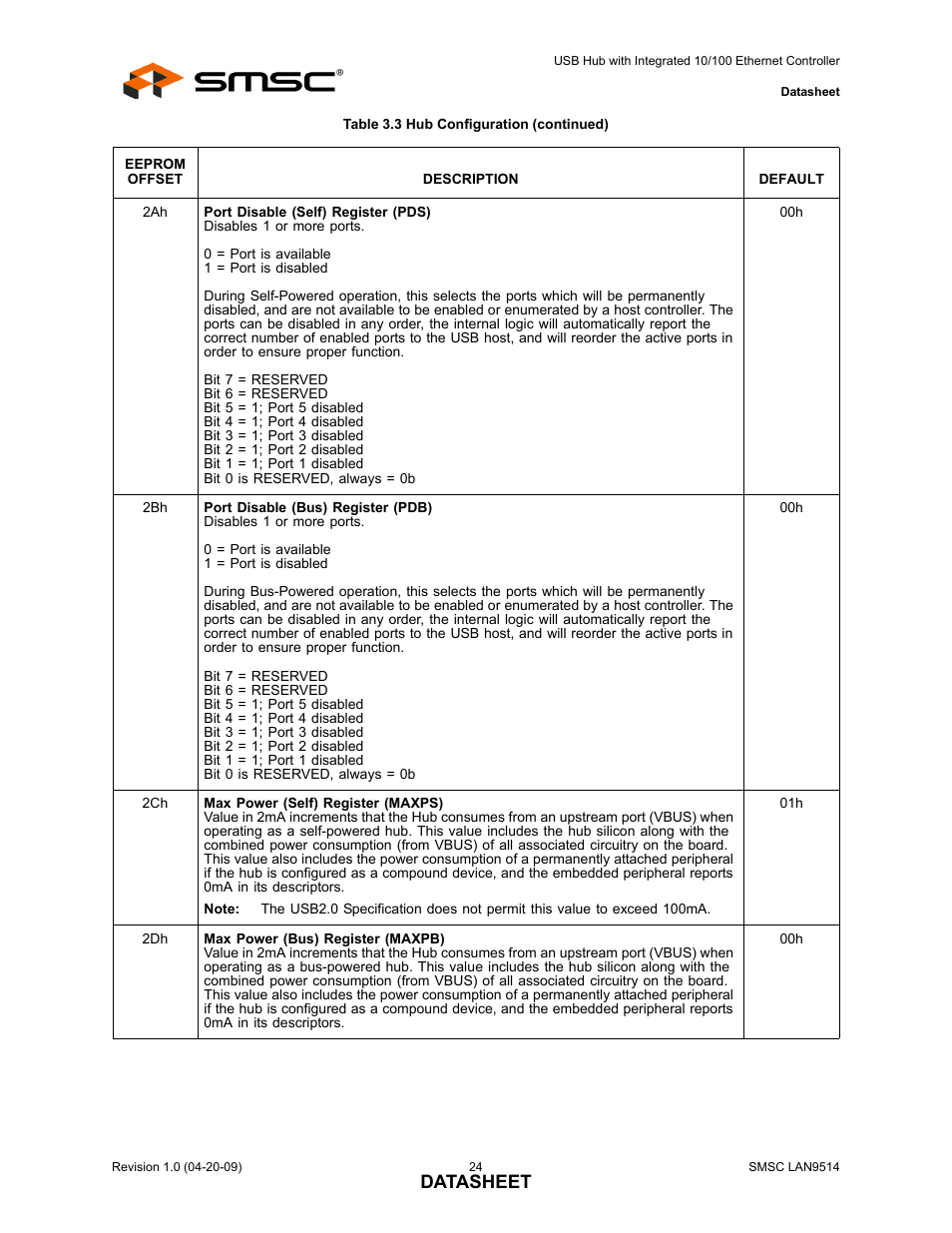 Datasheet | SMSC LAN9514 User Manual | Page 24 / 47