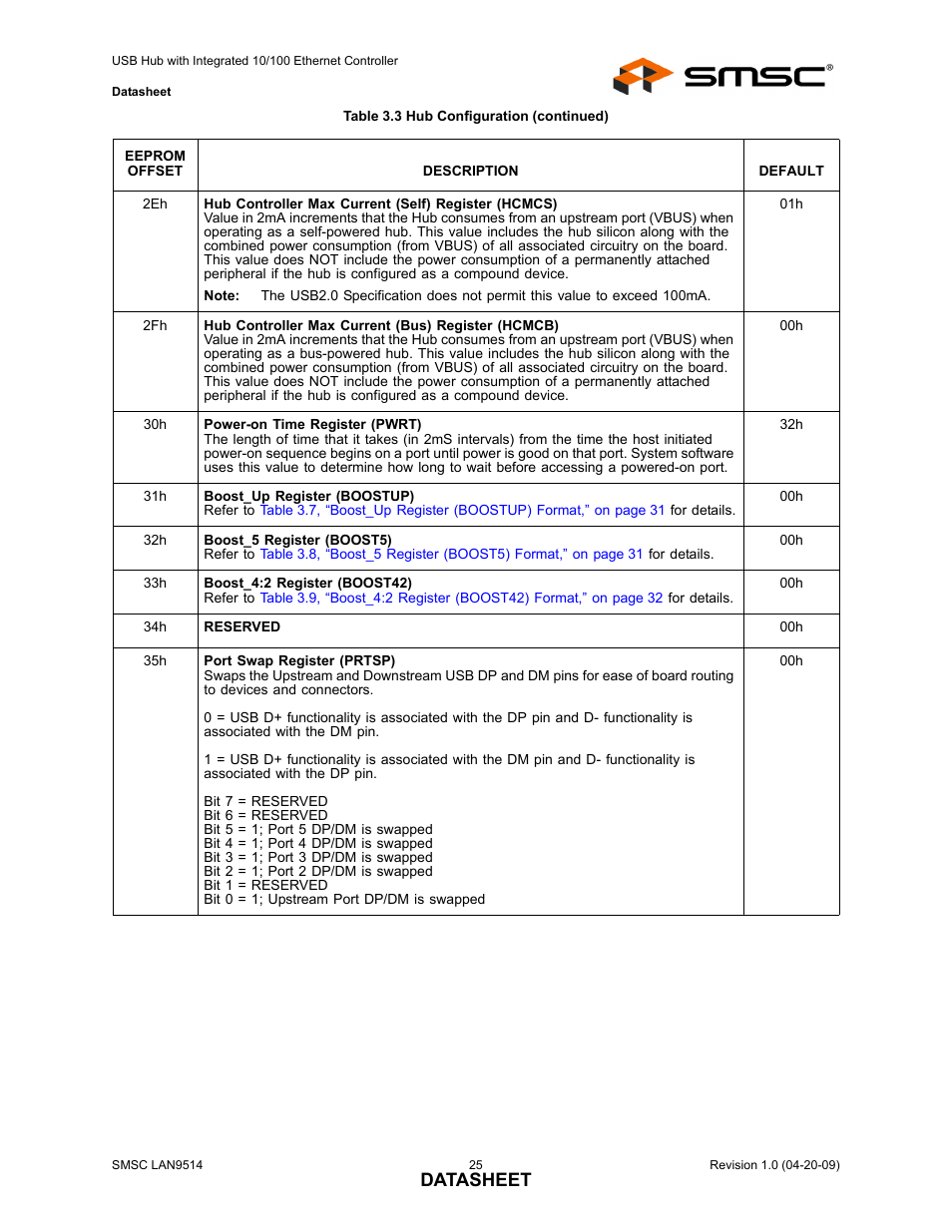 Datasheet | SMSC LAN9514 User Manual | Page 25 / 47