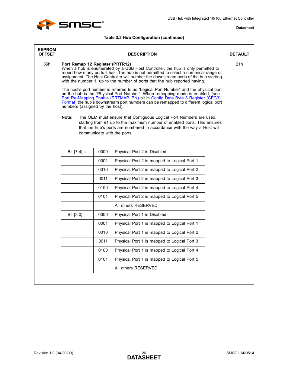 Datasheet | SMSC LAN9514 User Manual | Page 26 / 47