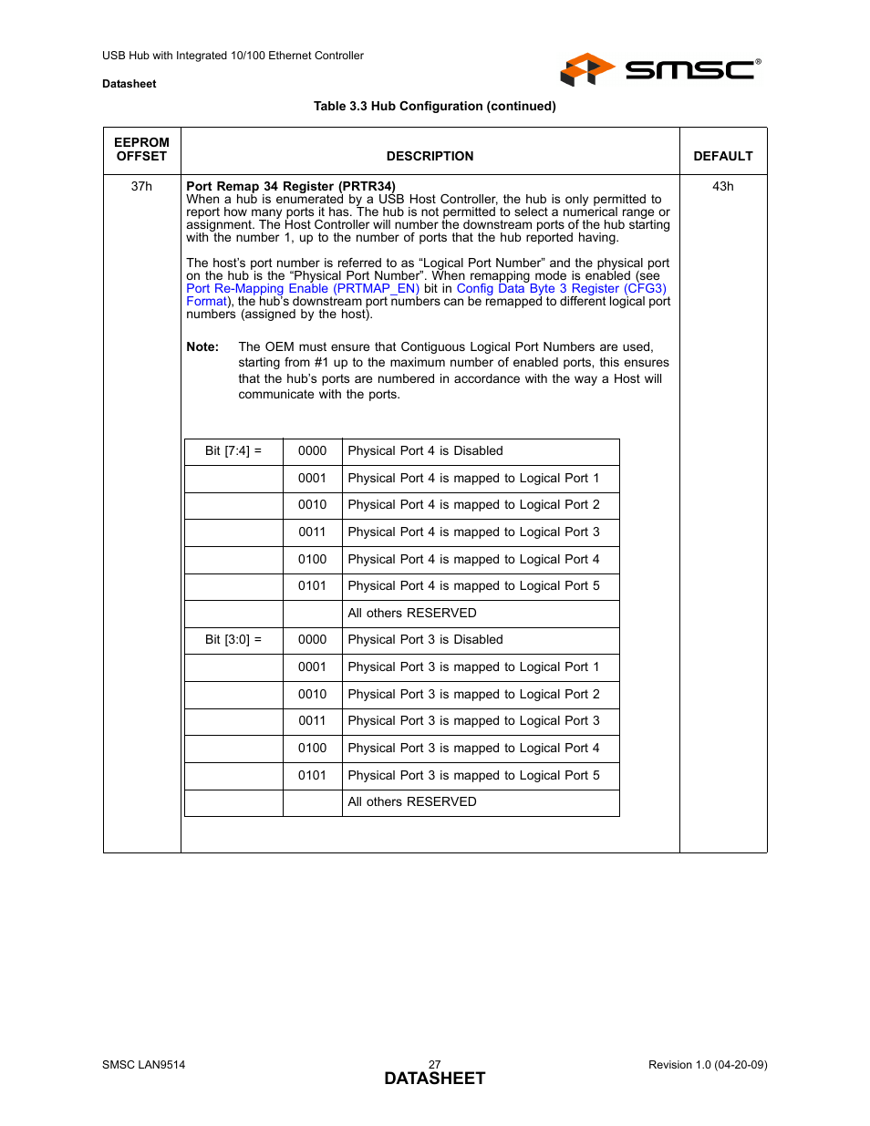 Datasheet | SMSC LAN9514 User Manual | Page 27 / 47