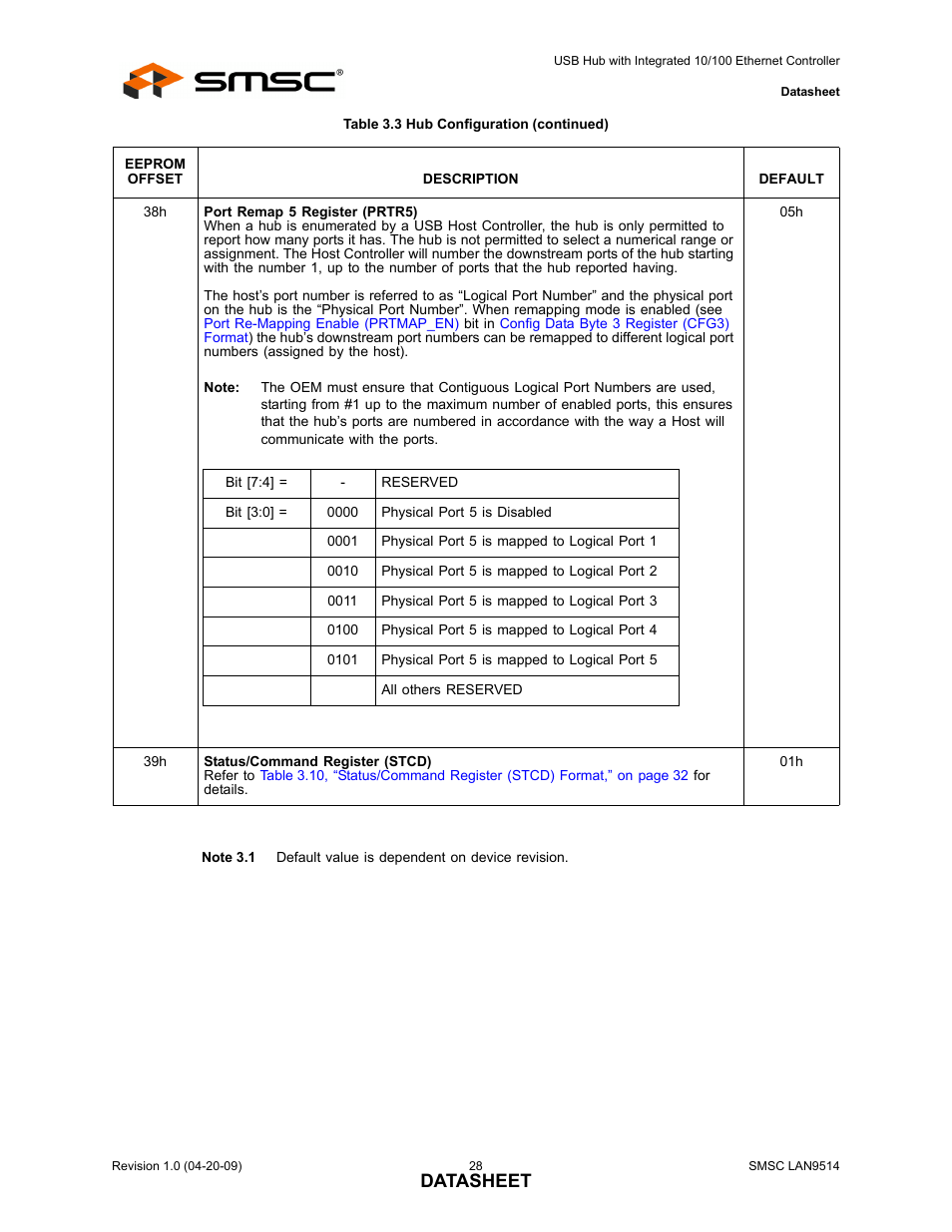 Note 3.1, Datasheet | SMSC LAN9514 User Manual | Page 28 / 47