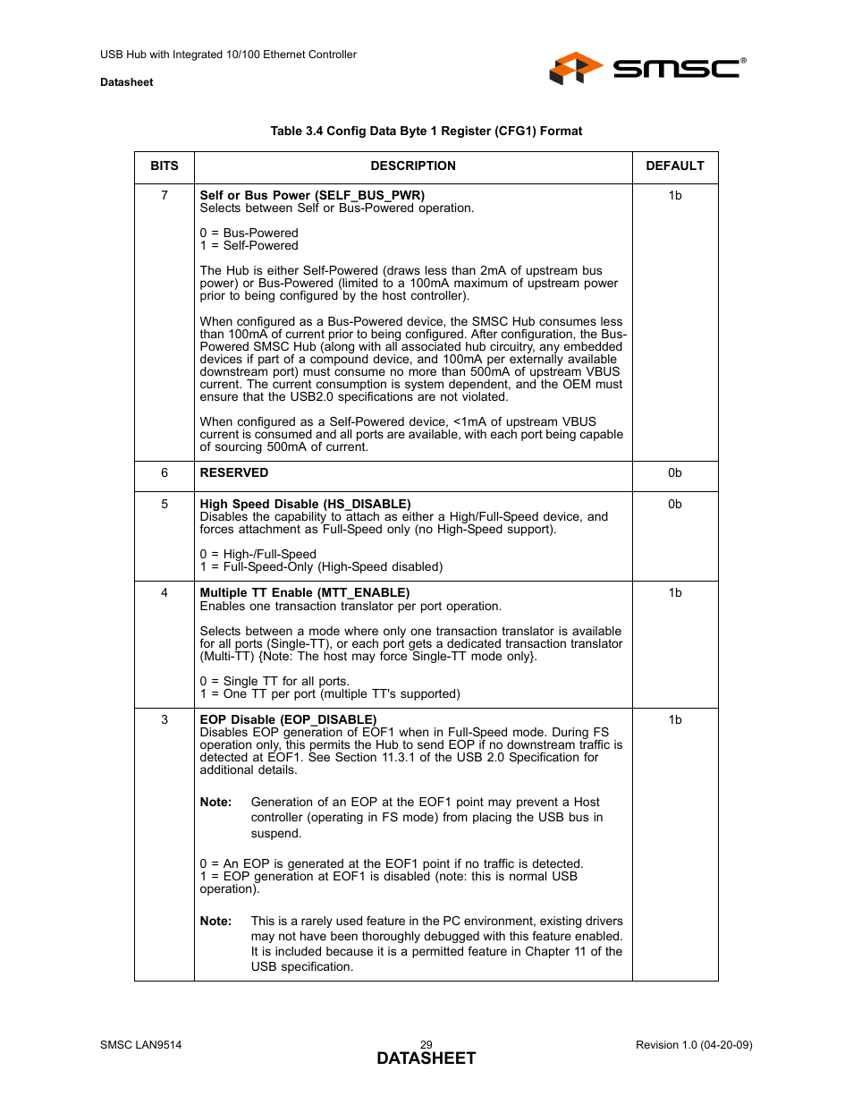 Datasheet | SMSC LAN9514 User Manual | Page 29 / 47