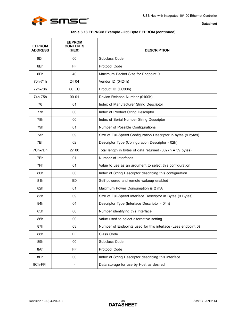 Datasheet | SMSC LAN9514 User Manual | Page 38 / 47