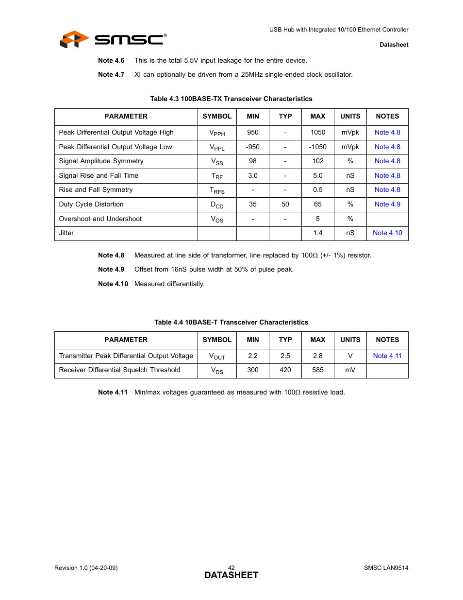 Table 4.3 100base-tx transceiver characteristics, Table 4.4 10base-t transceiver characteristics, Note 4.6 | Note 4.7, Datasheet | SMSC LAN9514 User Manual | Page 42 / 47