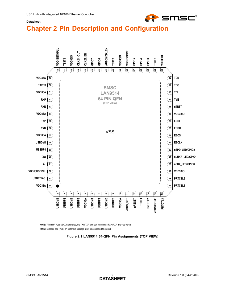Chapter 2 pin description and configuration, Datasheet | SMSC LAN9514 User Manual | Page 9 / 47