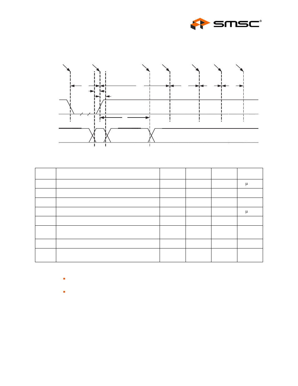 Datasheet | SMSC USB2503A User Manual | Page 33 / 43